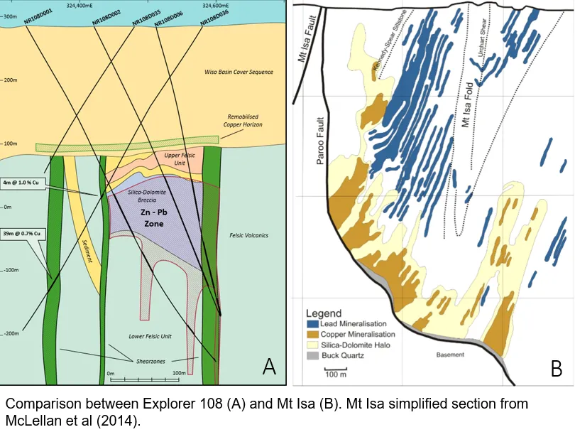 Explorer 108 comparison diagram and geological interpretation